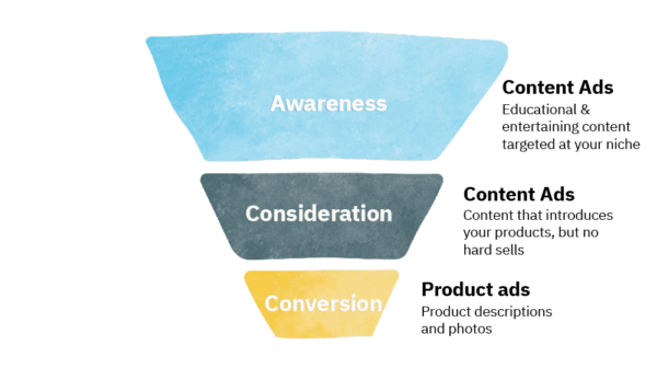 Build Ads around your Goals